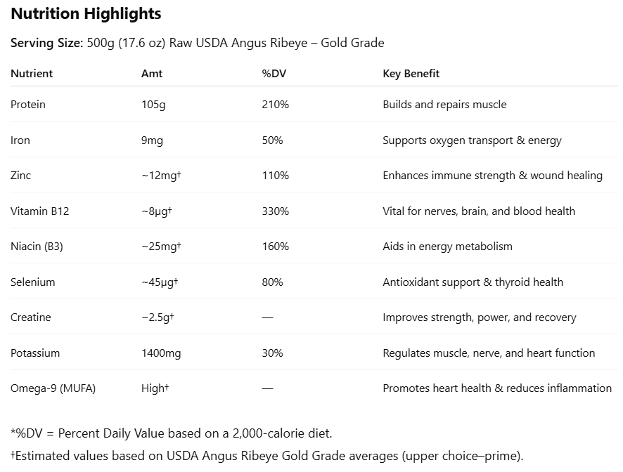 ANGUS NEBRASKA GOLD RIBEYE STEAK