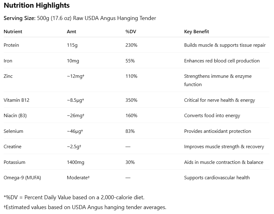 ANGUS PRIME HANGING TENDER STEAK