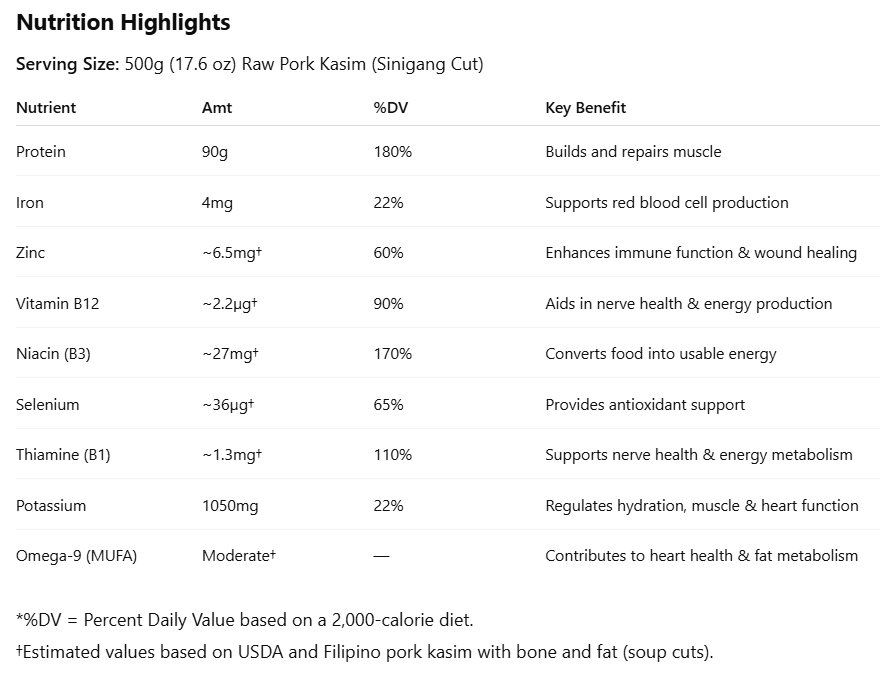 PORK KASIM SINIGANG CUT