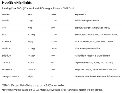 ANGUS NEBRASKA GOLD RIBEYE STEAK
