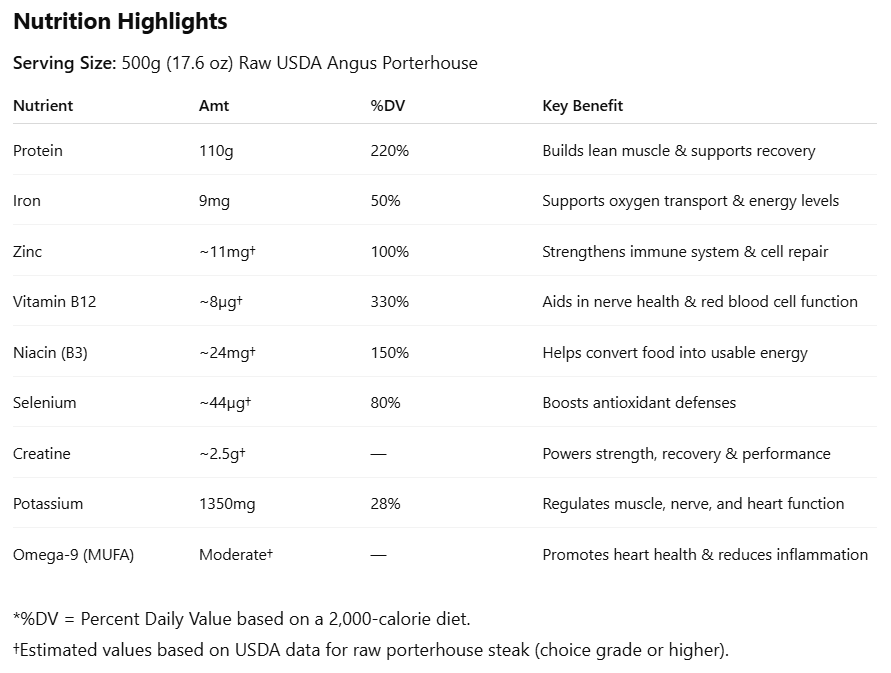 USDA ANGUS PORTERHOUSE