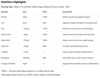 USDA ANGUS IBP RIBEYE STEAK