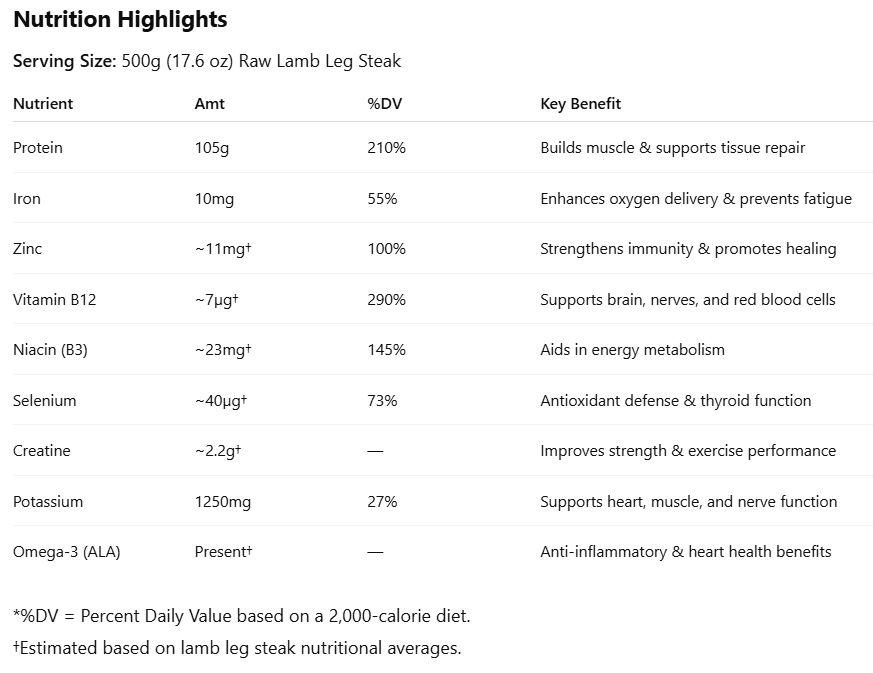 LAMB LEG STEAKS (boneless)